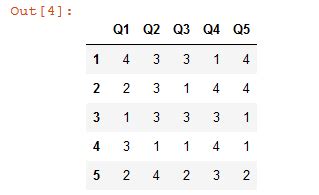 Image result for How to Add Scoring with a List in Python