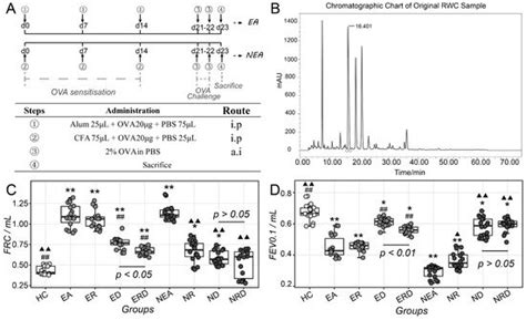 Phenotype-Specific Therapeutic Effect of Rhodiola wallichiana var ...