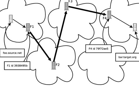 Image result for Connection to Source