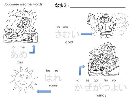 Weather Chatbot Using Python に対する画像結果