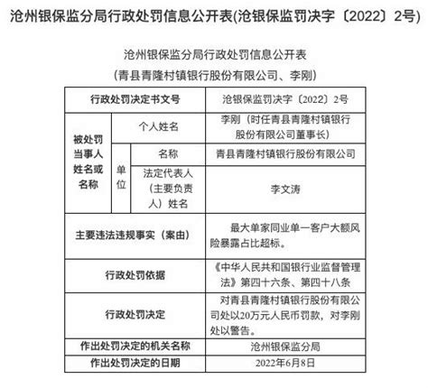 2023年度河北沧州银行社会及校园招聘125人 报名时间4月5日24时截止
