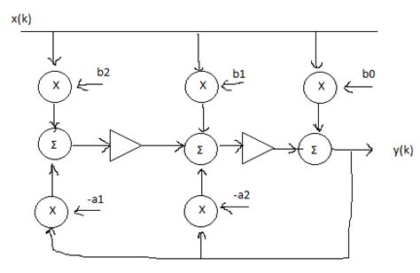 IIR Filter Implementation 的图像结果