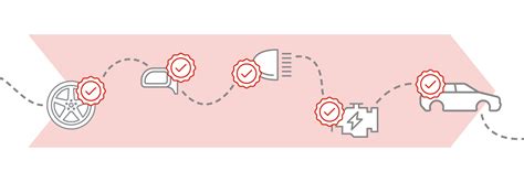 Vehicle Dynamic Control Unit in Trunk 的图像结果
