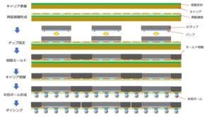 Image result for Felsomat Electrical Connection Module