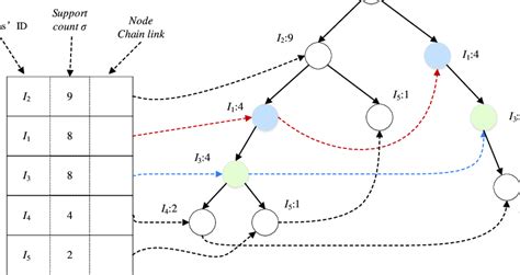 Image result for Mincing Step Pattern