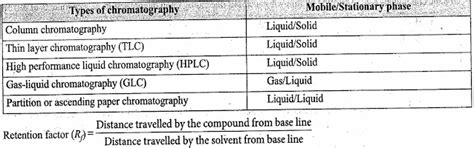 CHEMCA Free Chemistry Notes for JEE NEET Chemistry MadeEasy: Quick ...