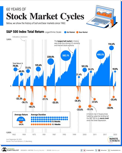 Stock Market Crash Graph 2008