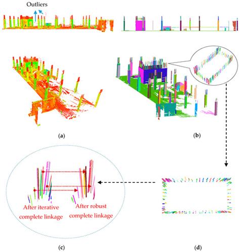 Robust Segmentation of Planar and Linear Features of Terrestrial Laser ...