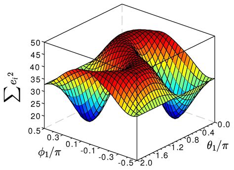 IMU-Based Joint Angle Measurement for Gait Analysis