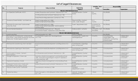 Four Laning of Mehsana-Himatnagar Highway | CEPT - Portfolio