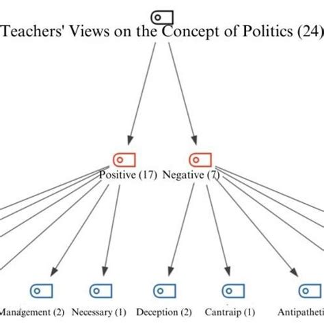 Visual Example of Ideology 的图像结果