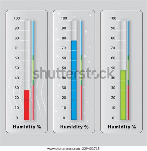 How to Know Humidity 的图像结果