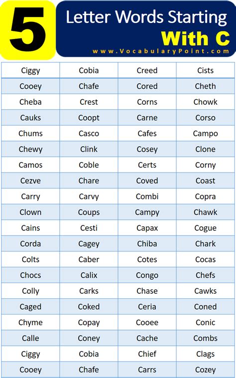 5 Letter Words Starting with C - Vocabulary Point