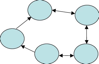 Image result for Task State Machine