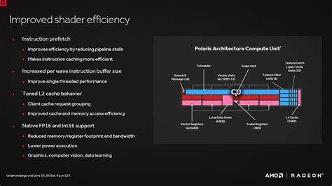 Image result for GPU Threads