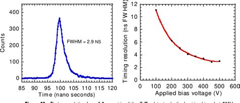 Image result for Spatial Resolution Pet