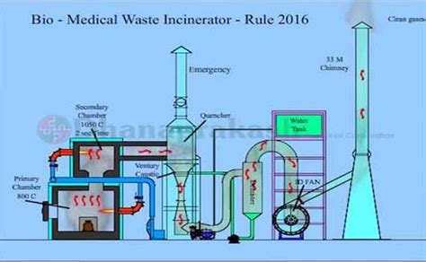 NIN Group | Save the world together