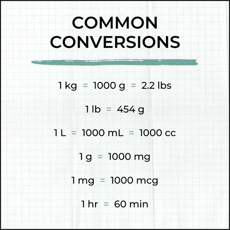 Intro To Infusion: IV Calculations & Dosage Conversions