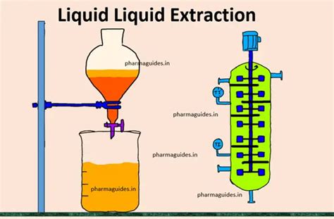 Image result for Rectification Chemical Engineering