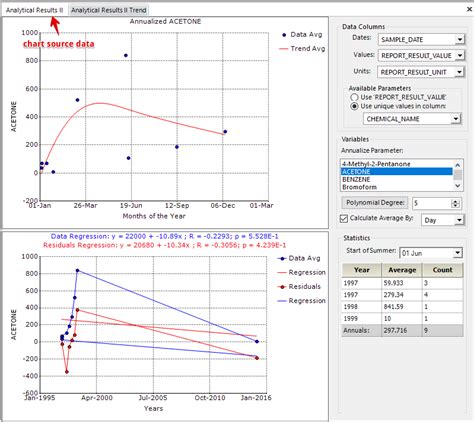 Image result for Trend Chart Cimplicity