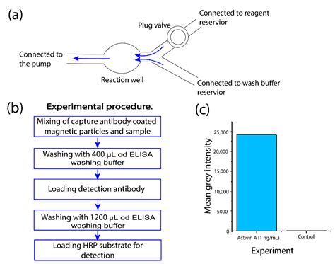 Acoustic Atomization-Induced Pumping Based on a Vibrating Sharp-Tip ...