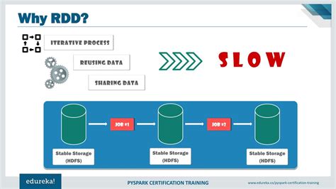 Image result for Pyspark Tutorial