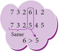 Introduction to Numbers Class 4 Notes Maths Free PDF