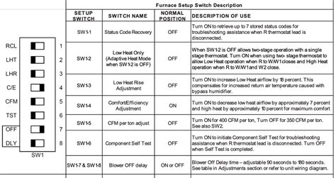 Bryant Error Code 41 Blower Motor Fault 的图像结果