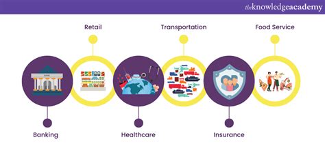 Digital Transformation Examples 的图像结果