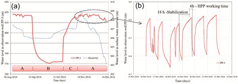 The Importance of Detailed Groundwater Monitoring for Underground ...