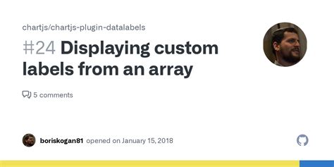 Image result for Chart.js Plugin Data Labels