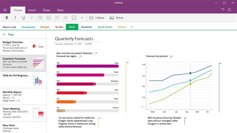 Image result for OneNote for Win 10
