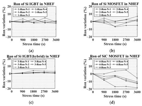 Impacts of SiC-MOSFET Gate Oxide Degradation on Three-Phase Voltage and ...
