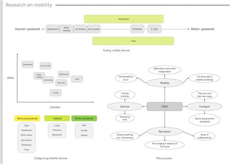 Triad | CEPT - Portfolio