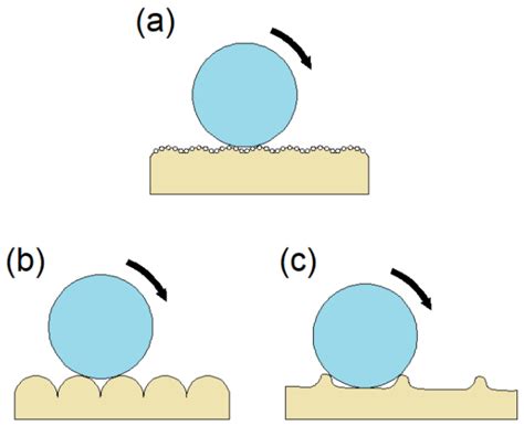 Improvement of Surface Roughness and Hydrophobicity in PETG Parts ...