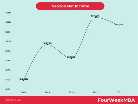 Who Owns T-Mobile? - FourWeekMBA