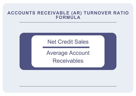 Accounts Receivable Turnover Comprehensive Guide