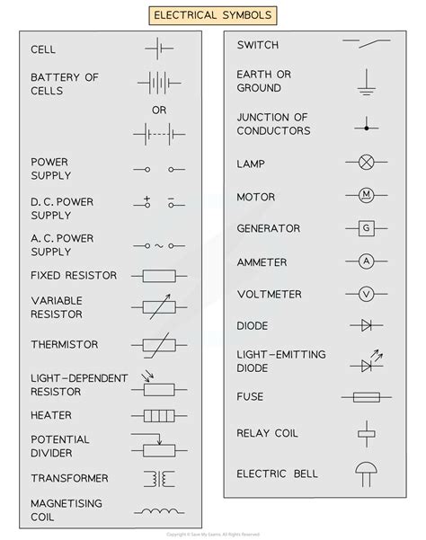 Circuit Diagrams and Circuit Components - Year 11 PDF Download