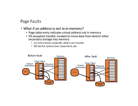 Es notes important - Page Faults What if an address is not in in memory ...