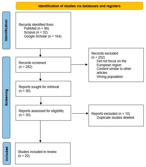 A Systematic Review on the Occurrence of Babesia spp. and Anaplasma spp ...