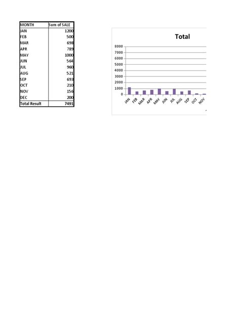 Image result for Standalone PivotChart