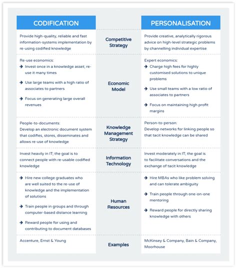 Knowledge Management Strategy 的图像结果