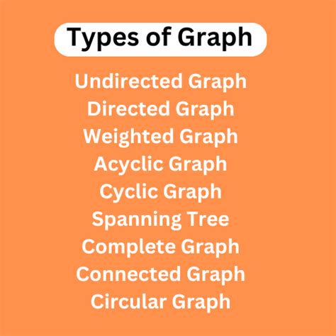 Graph in Hindi | NotesMedia