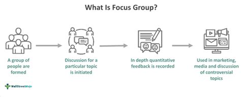Image result for Good Example Focus Group