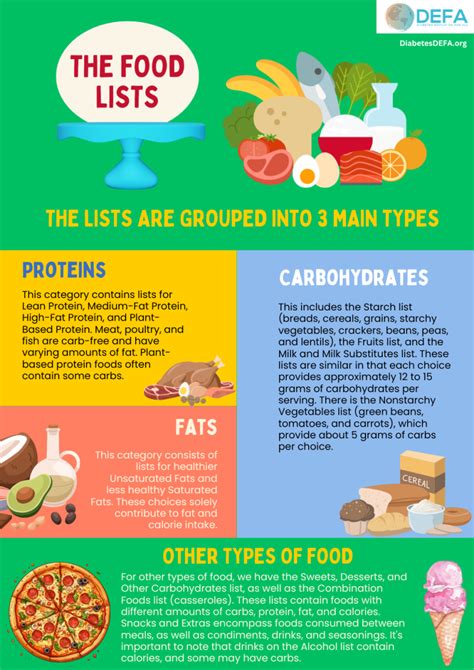 Food List 的图像结果