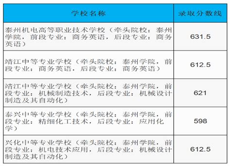 全国本科生占比，2022年全国本科生占比_速网百科