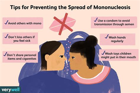 Risk Factors And Precautions For Mononucleosis - Ask The Nurse Expert
