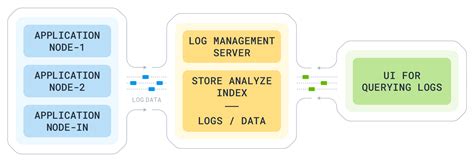 Process Log 的图像结果
