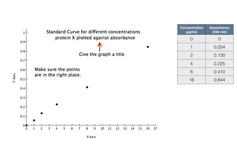 Image result for How to Draw a Graph Using Paint