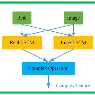 Target Sound 的图像结果